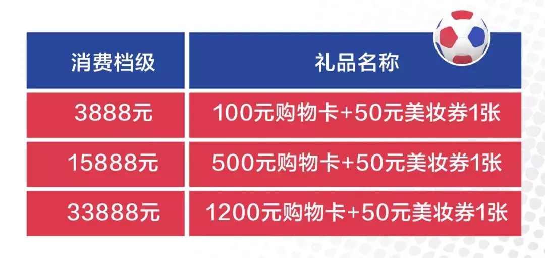 世界杯活动主题图片(8款世界杯主题活动蓄势待发，超人气明星助阵，邀你共享燃情一夏)