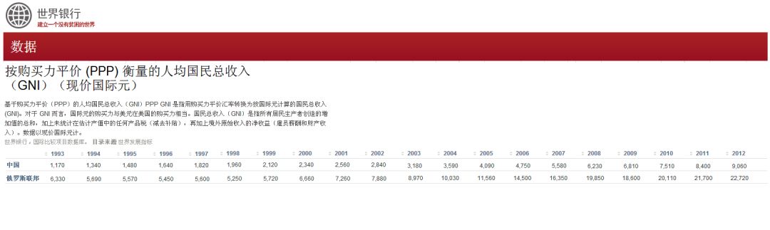 世界杯举办国有哪些国家(喧嚣的世界杯，落寞的俄罗斯经济)