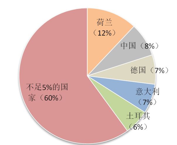 世界杯举办国有哪些国家(喧嚣的世界杯，落寞的俄罗斯经济)