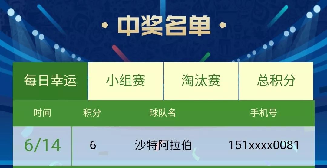 世界杯门票怎么扫二维码(今日500奖金被拿走！学会这招就能轻松组队赢2万大奖！)