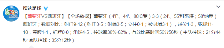 2018世界杯葡萄牙视频(世界杯C罗戴帽科斯塔两球葡萄牙3-3西班牙！赛后各方声音集锦！)