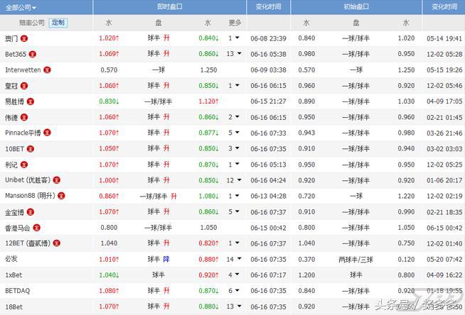 喀山世界杯场次(周六世界杯精选2串1：法国实力明显占优 阿根廷或遇冰岛阻击)