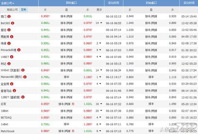 喀山世界杯场次(周六世界杯精选2串1：法国实力明显占优 阿根廷或遇冰岛阻击)