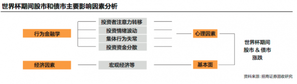 为什么一到世界杯股票就下跌（数说股市“世界杯魔咒” 这次会打破吗？）