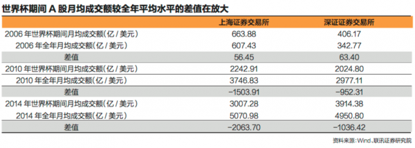 为什么一到世界杯股票就下跌（数说股市“世界杯魔咒” 这次会打破吗？）