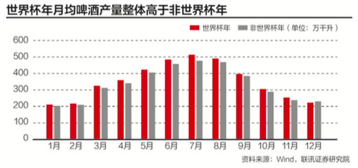 为什么一到世界杯股票就下跌（数说股市“世界杯魔咒” 这次会打破吗？）