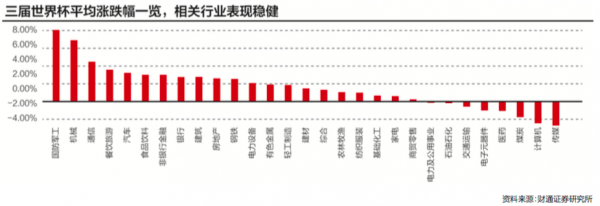 为什么一到世界杯股票就下跌（数说股市“世界杯魔咒” 这次会打破吗？）