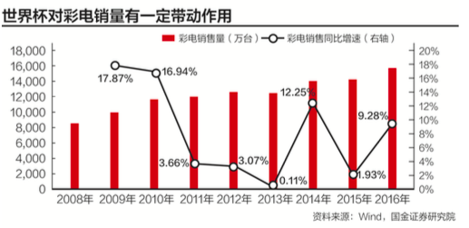 为什么一到世界杯股票就下跌（数说股市“世界杯魔咒” 这次会打破吗？）