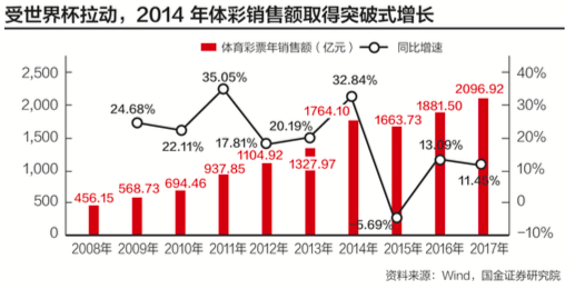 为什么一到世界杯股票就下跌（数说股市“世界杯魔咒” 这次会打破吗？）