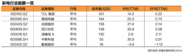 为什么一到世界杯股票就下跌（数说股市“世界杯魔咒” 这次会打破吗？）