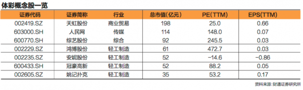 为什么一到世界杯股票就下跌（数说股市“世界杯魔咒” 这次会打破吗？）