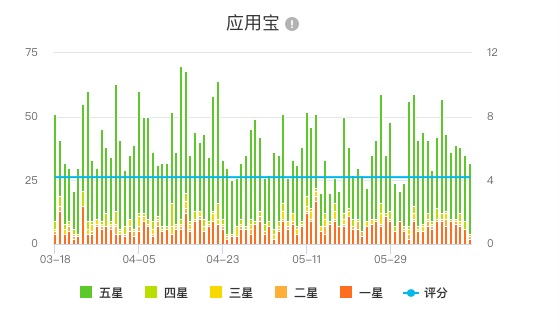 uc玩赚世界杯球豆劵(世界杯的体育盛宴，优酷或是国内在线视频行业最大赢家)