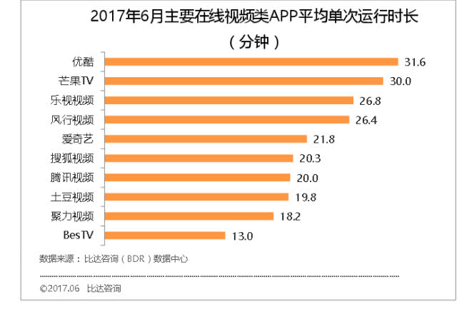 uc玩赚世界杯球豆劵(世界杯的体育盛宴，优酷或是国内在线视频行业最大赢家)