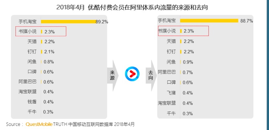 uc玩赚世界杯球豆劵(世界杯的体育盛宴，优酷或是国内在线视频行业最大赢家)