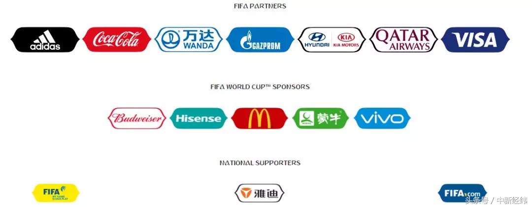 支付宝足球玩具世界杯(除了足球队，这些“中国队”都去世界杯了！)