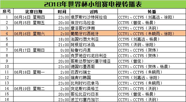 18年世界杯小组赛转播(2018世界杯小组赛赛程及央视转播时间表)