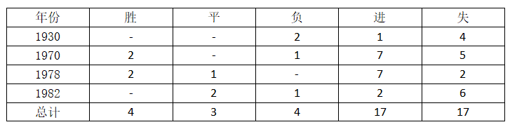 秘鲁vs丹麦历史交战(世界杯C组秘鲁VS丹麦，看球你需要了解这些！)