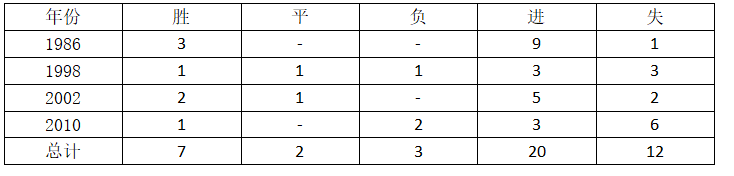 秘鲁vs丹麦历史交战(世界杯C组秘鲁VS丹麦，看球你需要了解这些！)