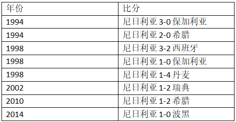 世界杯克罗地亚vs尼日利亚历史交锋(世界杯D组克罗地亚VS尼日利亚，这里有你需要的一切信息)