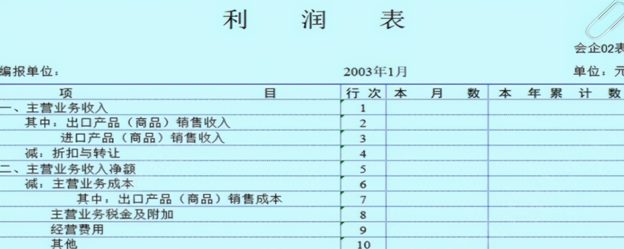 利润表中的营业成本包括哪些？营业成本项目依然可以进行涉税分析