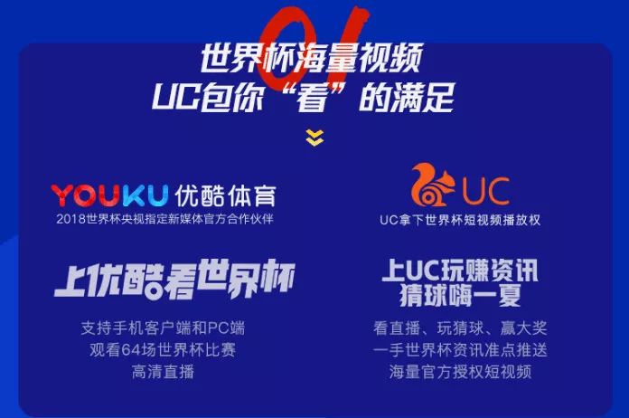 uc世界杯竟猜谁中大奖(UC获得世界杯视频授权，以一手资讯整合新玩法)