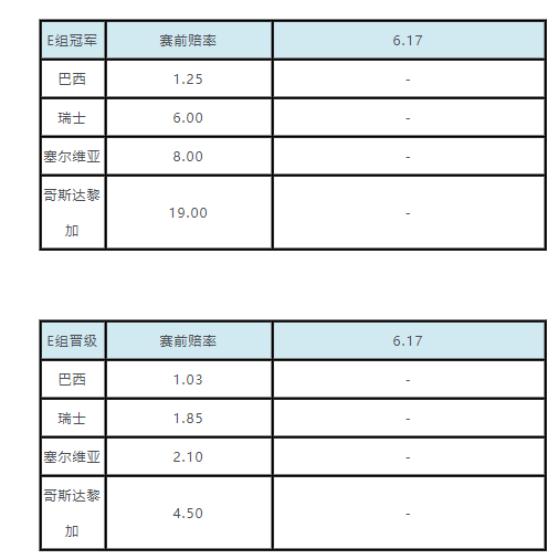 世界杯买阿根廷赢还是冰岛赢(世界杯小组出线赔率：阿根廷被克罗地亚反超)