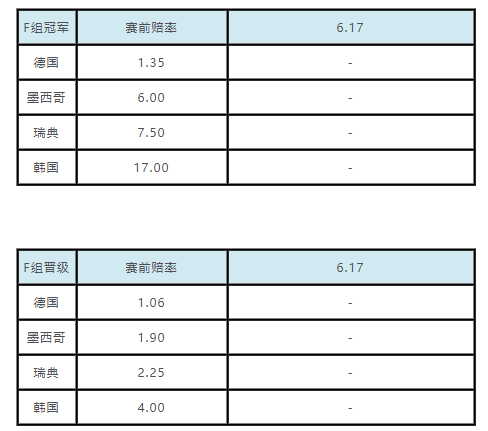 世界杯比赛日本塞内加尔賠率(世界杯小组出线赔率：阿根廷被克罗地亚反超)