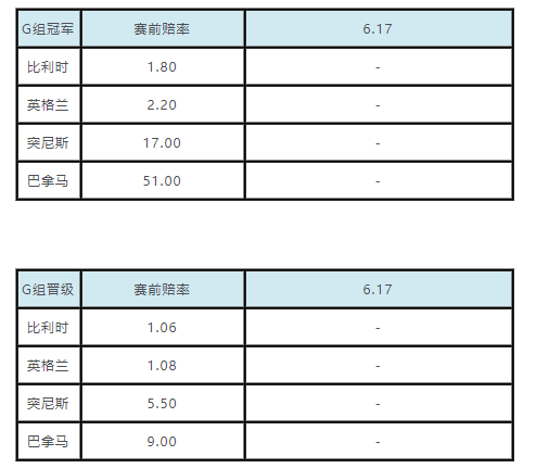 世界杯比赛日本塞内加尔賠率(世界杯小组出线赔率：阿根廷被克罗地亚反超)