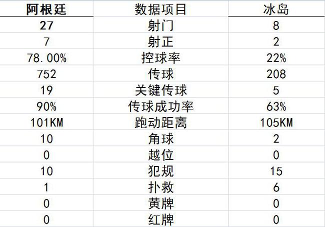 阿根廷冰岛世界杯实时(世界杯-梅西罚丢点球 阿根廷1比1憾平冰岛)