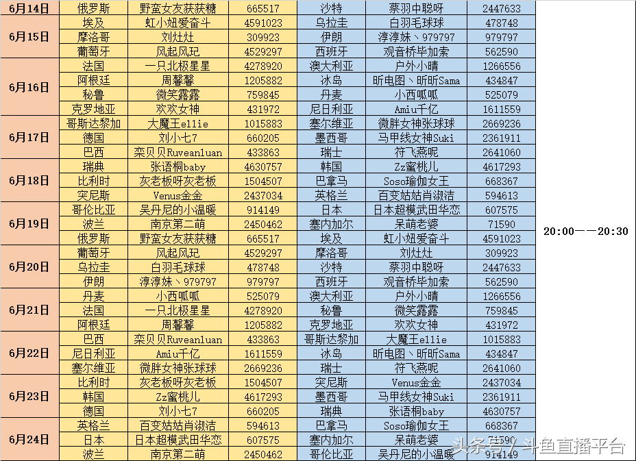 斗鱼足球直播(世界杯足球宝贝大作战！谁能一球成名？)