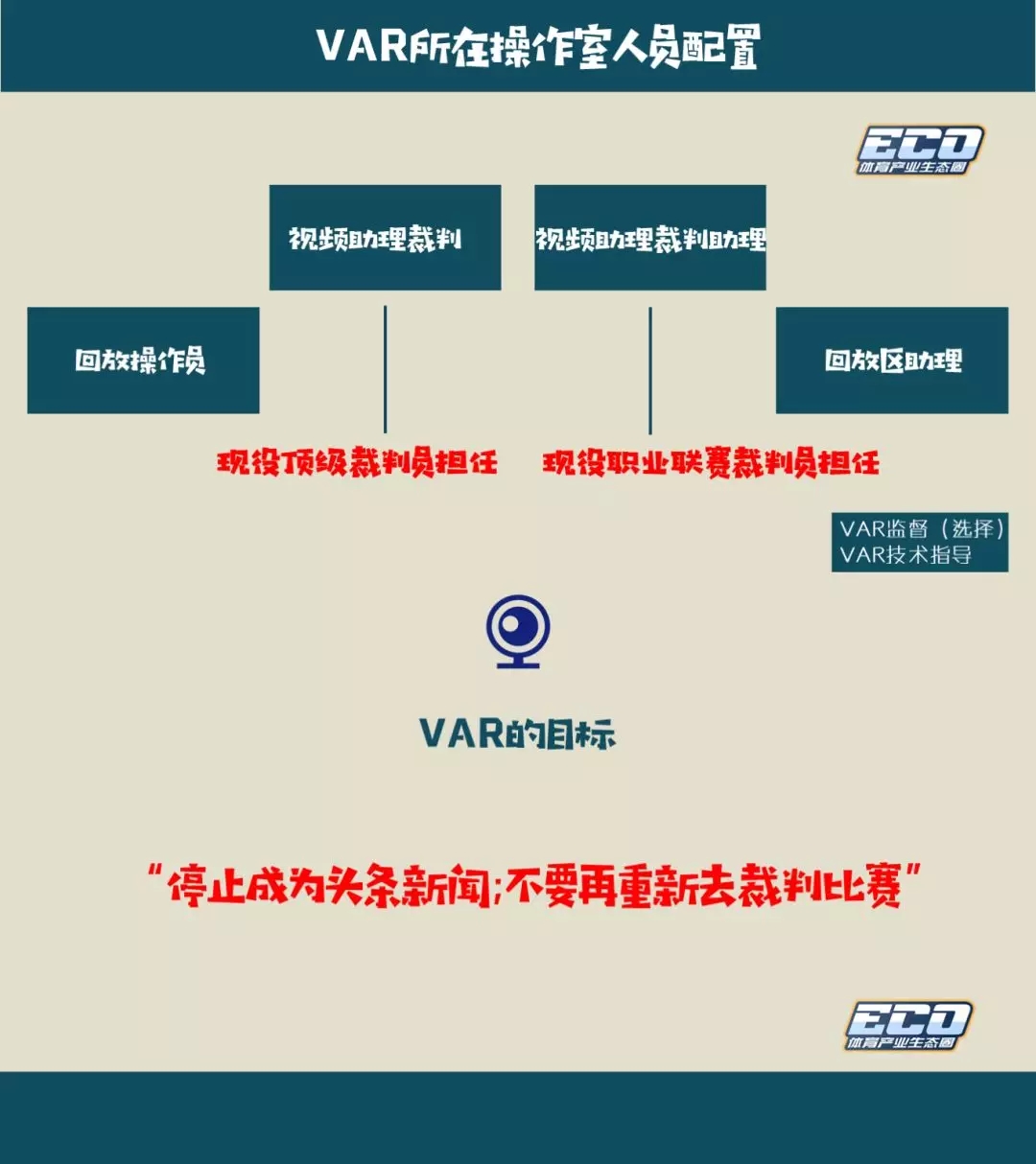 世界杯var介绍(VAR首度亮相世界杯！一文读懂这项划时代的新技术｜收藏)