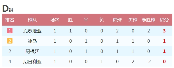 梅西失点很抱歉(梅西失点不怪他？阿根廷媒体痛批身边有猪队友，再不赢真担心出局)