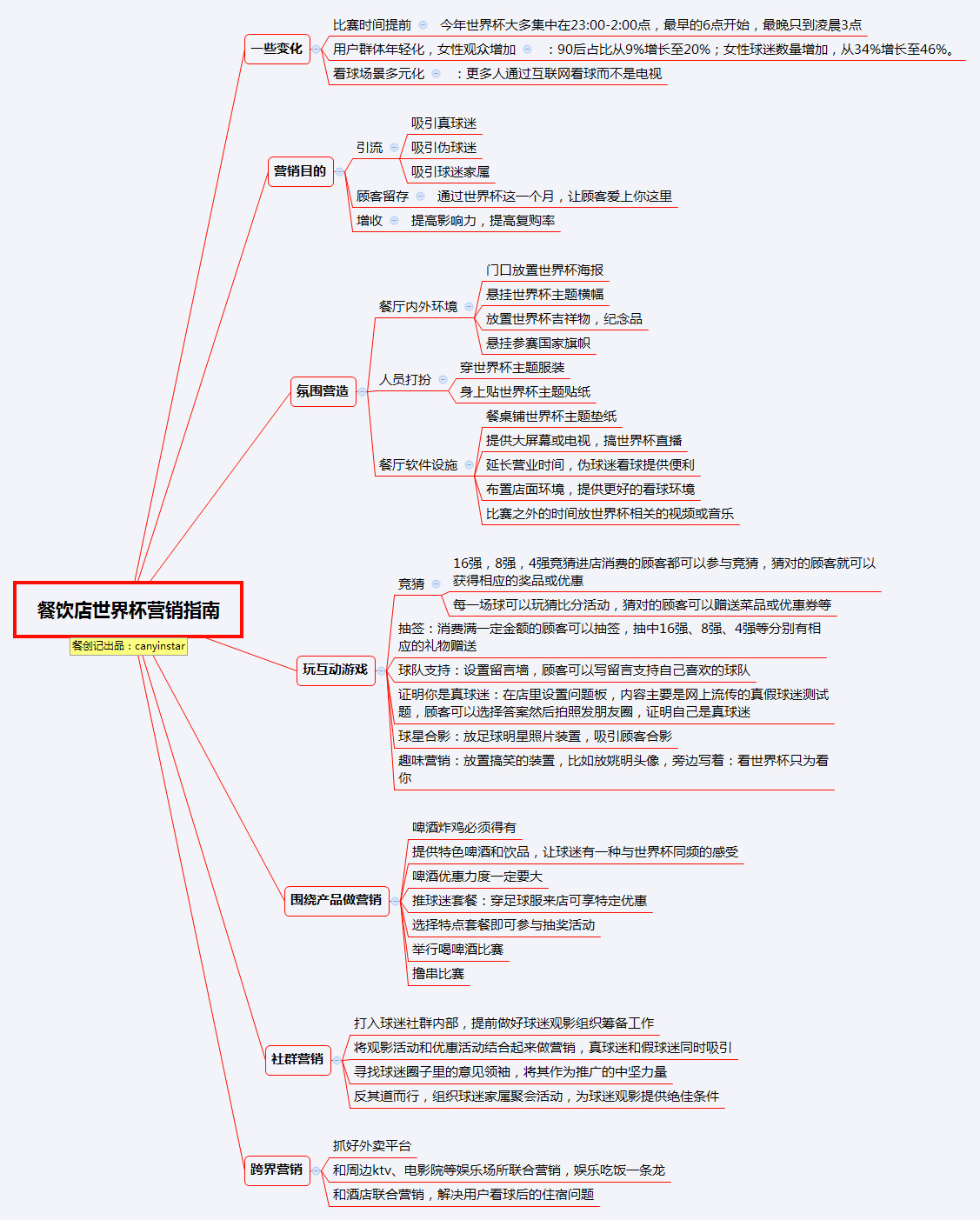 酒楼世界杯活动策划(小餐饮世界杯营销指南，20个你用得上的点子)