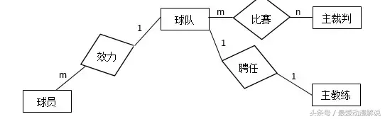 世界杯客队怎么区分(技术人的世界杯｜世界杯赛事数据库设计)