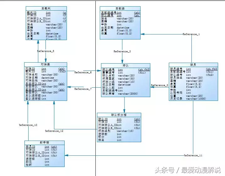 世界杯客队怎么区分(技术人的世界杯｜世界杯赛事数据库设计)