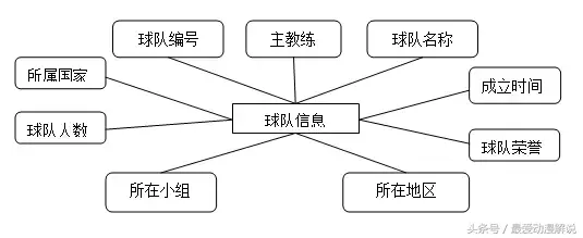 世界杯客队怎么区分(技术人的世界杯｜世界杯赛事数据库设计)