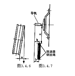 技术交底——井道机械设备安装