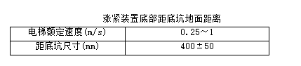 技术交底——井道机械设备安装