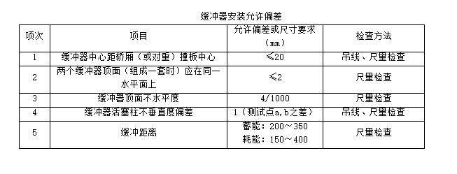 技术交底——井道机械设备安装