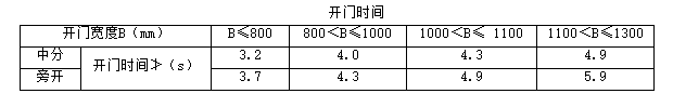 技术交底——调整试验、试运行 - 液压汇