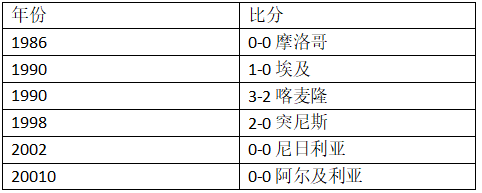 突尼斯世界杯9号(世界杯G组突尼斯vs英格兰，这里有你需要的相关信息！)