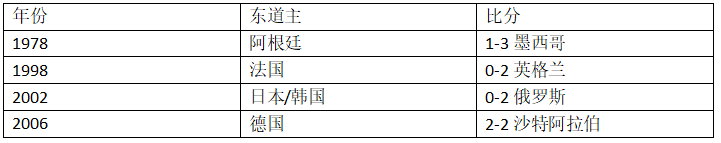 突尼斯世界杯9号(世界杯G组突尼斯vs英格兰，这里有你需要的相关信息！)