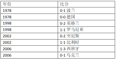 突尼斯世界杯9号(世界杯G组突尼斯vs英格兰，这里有你需要的相关信息！)