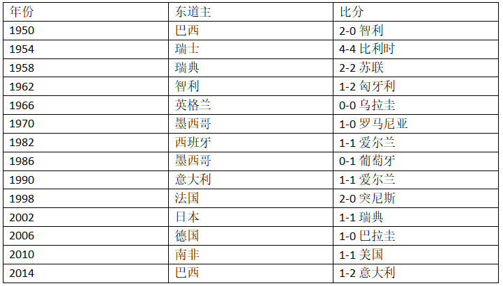 突尼斯世界杯9号(世界杯G组突尼斯vs英格兰，这里有你需要的相关信息！)