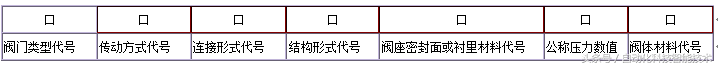 标准阀门型号编制方法以及各类阀门型号含义、结构形式