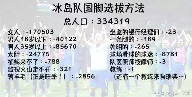 冰岛进了世界杯了没(33万人小国冰岛，世界杯踢平阿根廷，教练是牙医，国足希望在哪里)