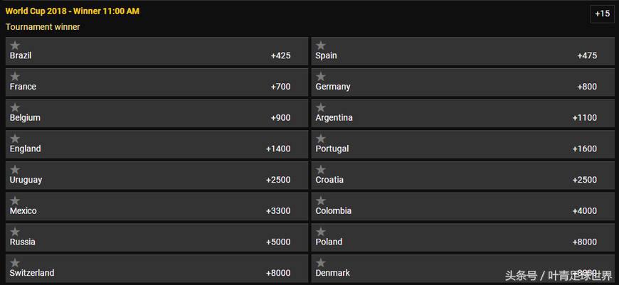 2018世界杯冰岛对德国比分(3大豪门0胜！世界杯88年头一回，德国夺冠赔率跌出前3)