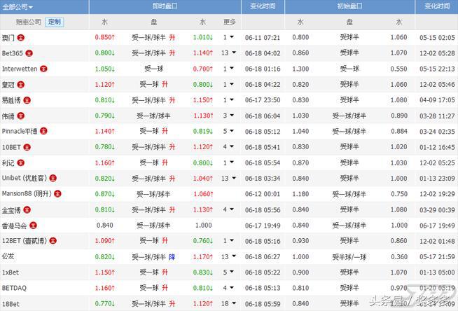 上星期一世界杯足球赛(周一世界杯精选2串1：比利时攻击力行云流水 英格兰旗开得胜)