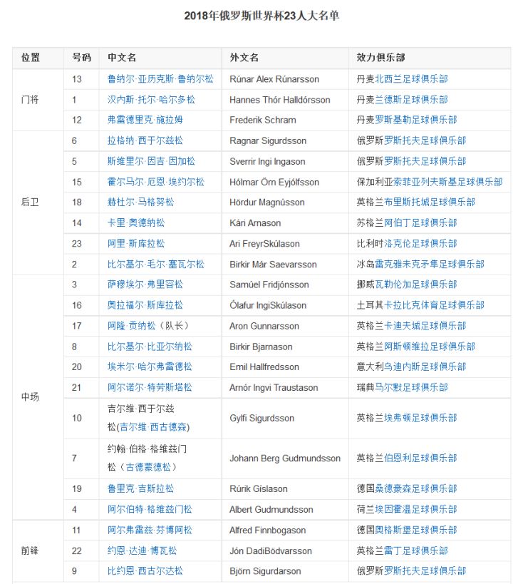 沙特世界杯斋戒吗(你又被骗了！俄罗斯世界杯的这些段子都是假的)