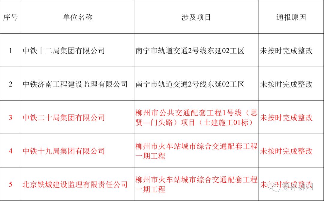 存在多种问题，柳州轻轨工程被广西住建厅通报